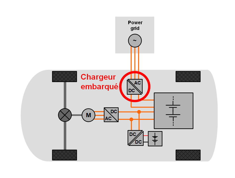 Câble de liaison batterie interne / radio - SuperChargeur