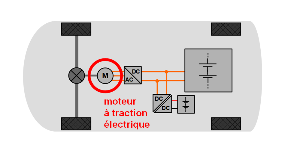 Borne de Recharge Électrique Intégrée avec Câble Type 1 – Options 3.6KW et  7.2KW